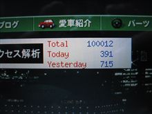 カウンター設置１０万ヒット！