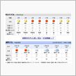 週間天気