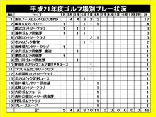 6月も終わりです