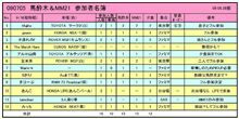 7月5日(日)　馬酔木＆MM21オフ　馬酔木オーダーブログ