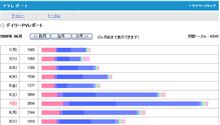 FireFox3.5を使ってみた・・・・