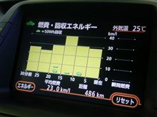 続・2代目プリウスの燃費～エコ無視走行の場合～【高速中心】