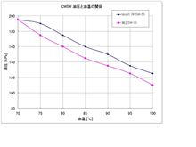 油温と油圧の関係 まとめ