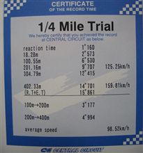 終速159.81km/h