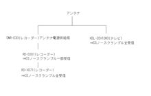 まぁ次から次へと･･･。