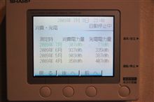 久しぶりの太陽光発電報告