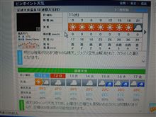 うっほほ～い