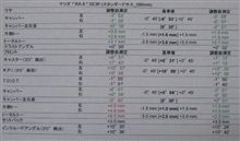 タイヤ交換