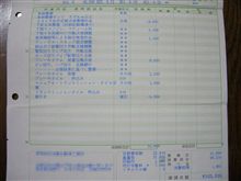 二回目の車検