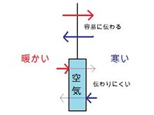 断熱材①