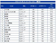 シャシダイバトル結果報告