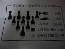 昨日は 昨日は