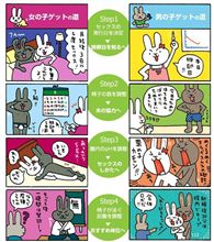 赤ちゃんの産み分け