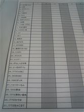 【連絡事項有】おはですｗ【ジムカーナ】