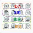 ロータリーは高回転に有利？