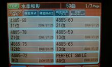 ジムカーナの写真