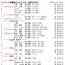 タカタランキングに・・・
