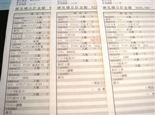 腰抜け