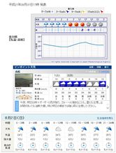 明日の天気