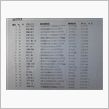 全日本ジムカーナ決勝1本目