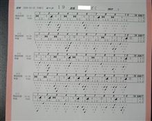 会社帰りにボウリングの練習