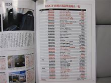 BNR32　純正部品製造廃止