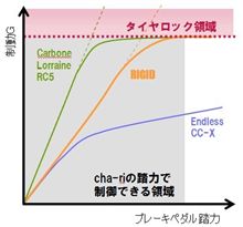 ブレーキパッド小咄:結 ブレーキパッド小咄:結