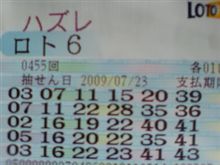運気 低下中─