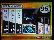 ９５点か～フラット一つ一か所つけたからなぁ