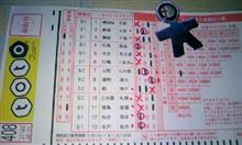鹿島も負けた　１３の６