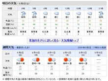 なんでこうなるの(T_T)