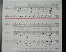 今日もボウリングの練習　きた、きた、来た～　久々の２００超え！！