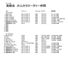 10/24　エンドレス協賛プロアイズ走行会　参加メンバー　途中経過