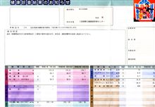 健康診断の結果