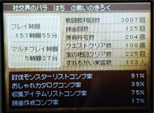 連休日記