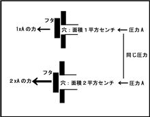 ブーストが上がらない原因は・・・ ブーストが上がらない原因は・・・