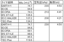 知らぬ間に発表、ECO WALKER (^^; 知らぬ間に発表、ECO WALKER (^^;