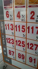 最近のガソリン価格は？