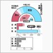 ３００超え？・・・