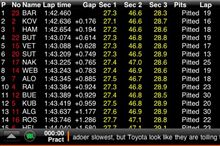 【F1ヨーロッパGP】フリー走行1,2♪