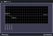 給油したよ（＾＾