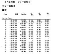８月２６日本庄フリー走行の結果 その１