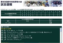 都市対抗野球、速報中