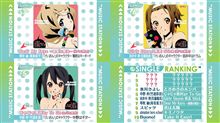 【動画】Mステで『けいおん！』キャラソンが３連続ランクイン！