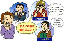振り込め詐欺&不審電話 振り込め詐欺&不審電話