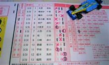 ダメだこりゃ！　１３の５