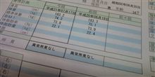 定期健康診断の結果
