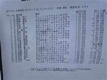 全日本ジムカーナ鈴鹿公開練習結果