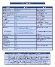 セキュリティ(IP情報の確認) セキュリティ(IP情報の確認)