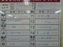 トリトンでも小慣れてきたかな？